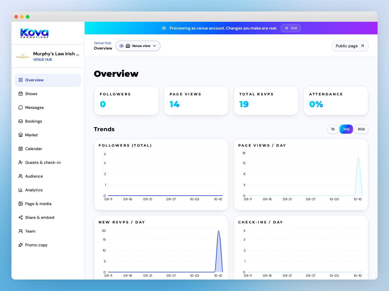 Murphy's Law's Cirkuit Live hub with audience and show attendance charts