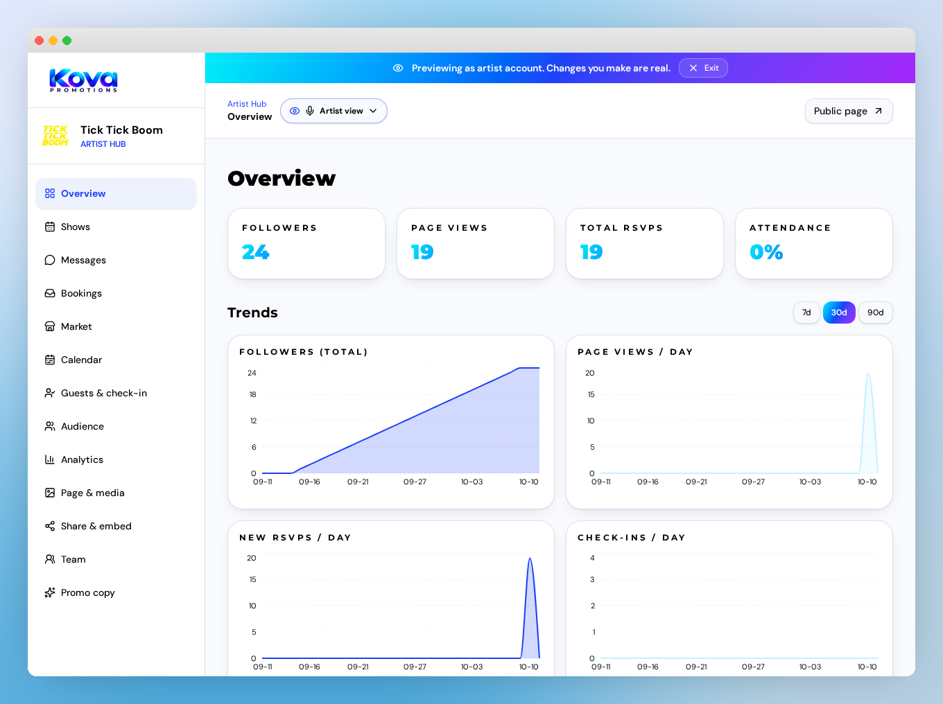 Tick Tick Boom's Cirkuit Live hub with follower, RSVP and growth charts